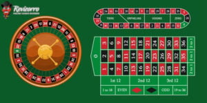 europian roulette