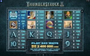 Thunderstruck II table