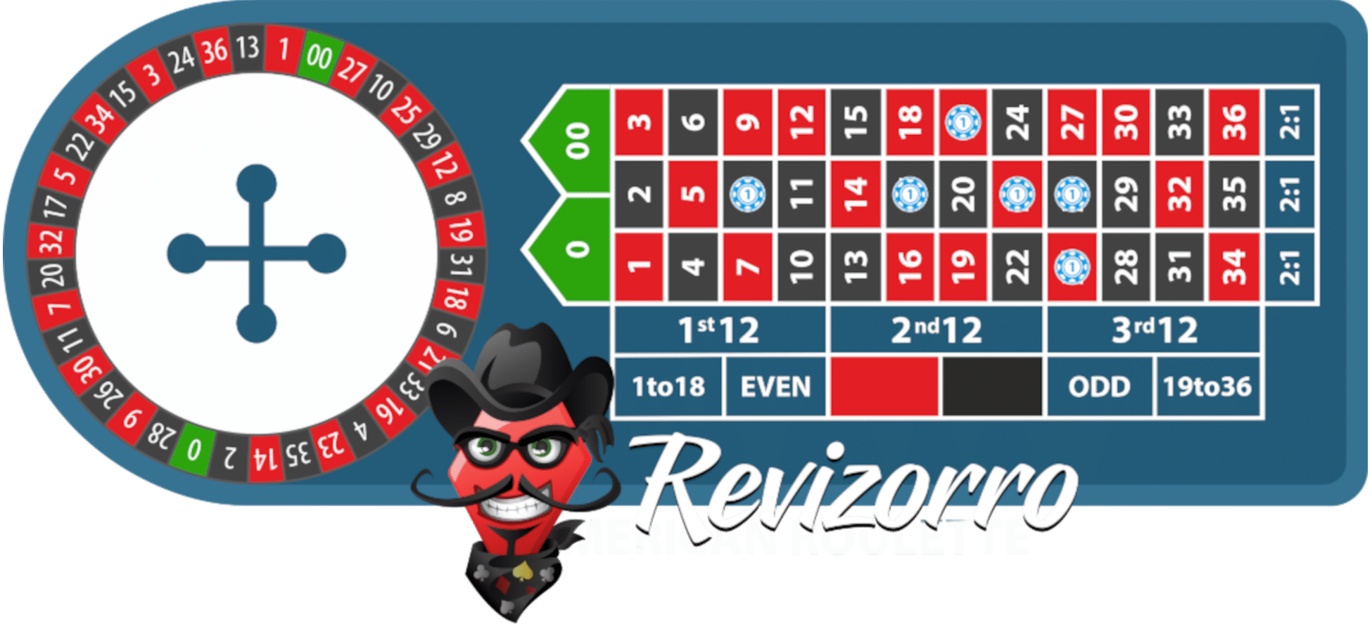american-roulette revizorro casinos