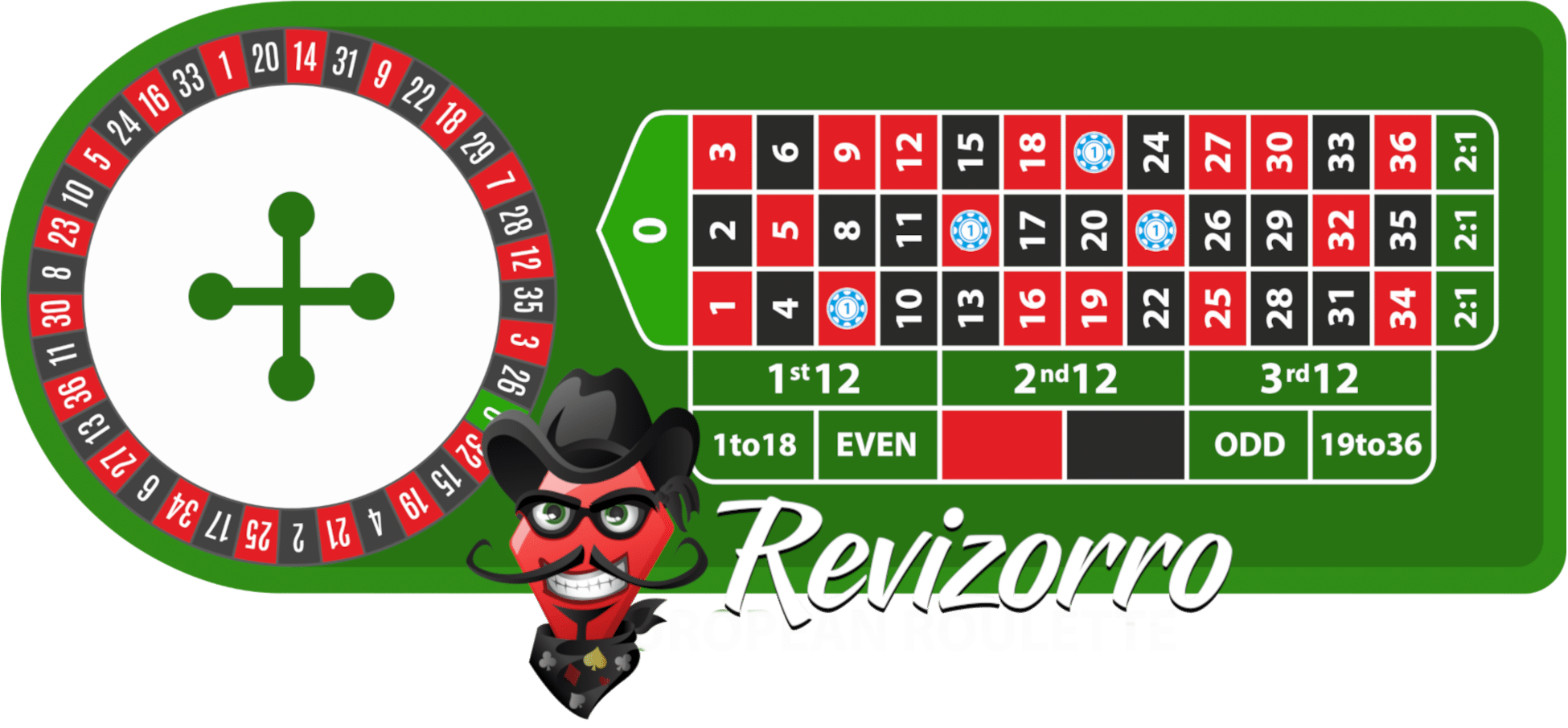 Europa ruleta revizorro casinos