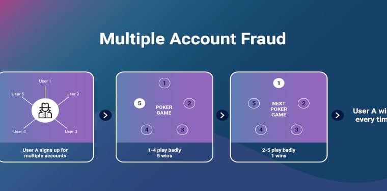 ¿Qué es una cuenta múltiple y por qué no está permitida en los casinos en línea?