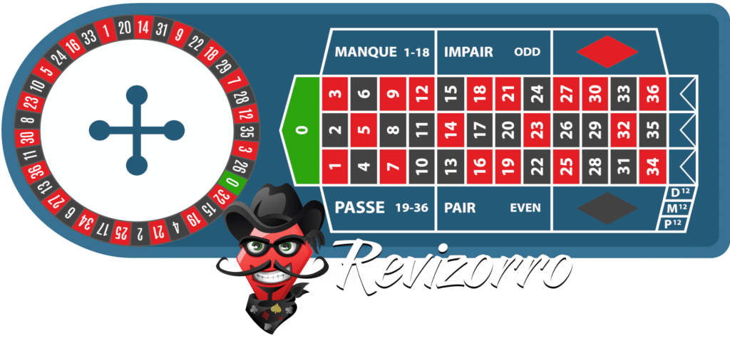 Aprende A Jugar Ruleta Francesa Guía Completa Y Estrategias 