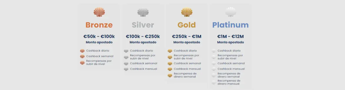 Casino-Orca-VIP Casino-Orca-VIP-programa