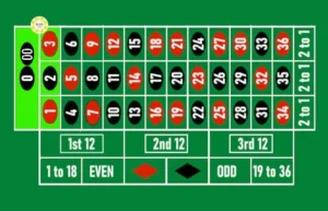 Guia de la ruleta - basket Guia de la ruleta - basket