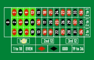 Guia de la ruleta - dozen Guia de la ruleta - dozen
