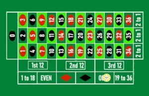 Guia de la ruleta - even-odds Guia de la ruleta - even-odds