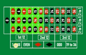 Guia de la ruleta - high-low Guia de la ruleta - high-low
