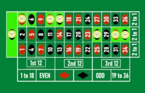Guia de la ruleta - jeu-zero Guia de la ruleta - jeu-zero