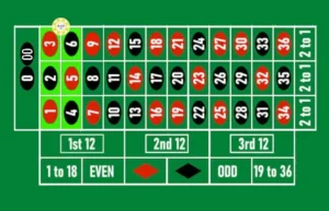 Guia de la ruleta - six-line Guia de la ruleta - six-line