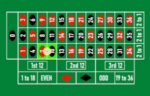 Guia de la ruleta - split1 Guia de la ruleta - calle