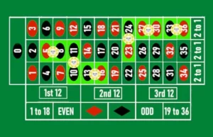 Guia de la ruleta - tiers-du-cylindre Guia de la ruleta - tiers-du-cylindre