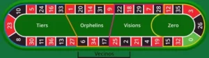 Guia de la ruleta - vecinos Guia de la ruleta - vecinos