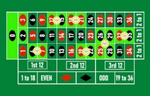 Guia de la ruleta - visions-du-zero Guia de la ruleta - visions-du-zero