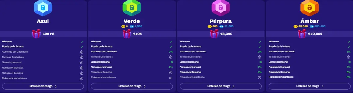 Sistema-de-Rangos-VIP-Candyspinz Niveles VIP en el programa de fidelización del casino Candyspinz